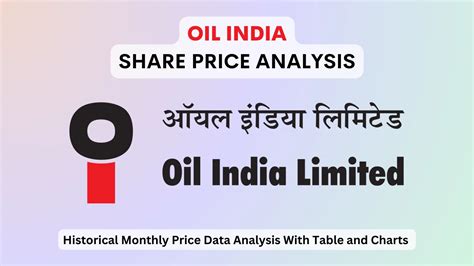 oil india limited stock price.